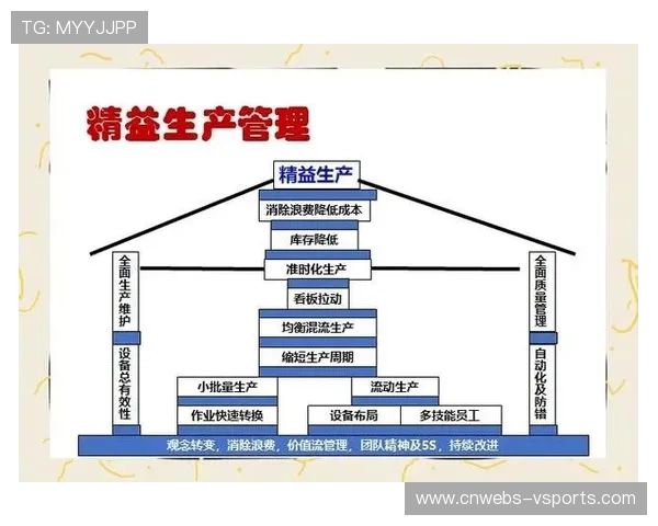 质量与效率并重发展，推动精益化运营落地